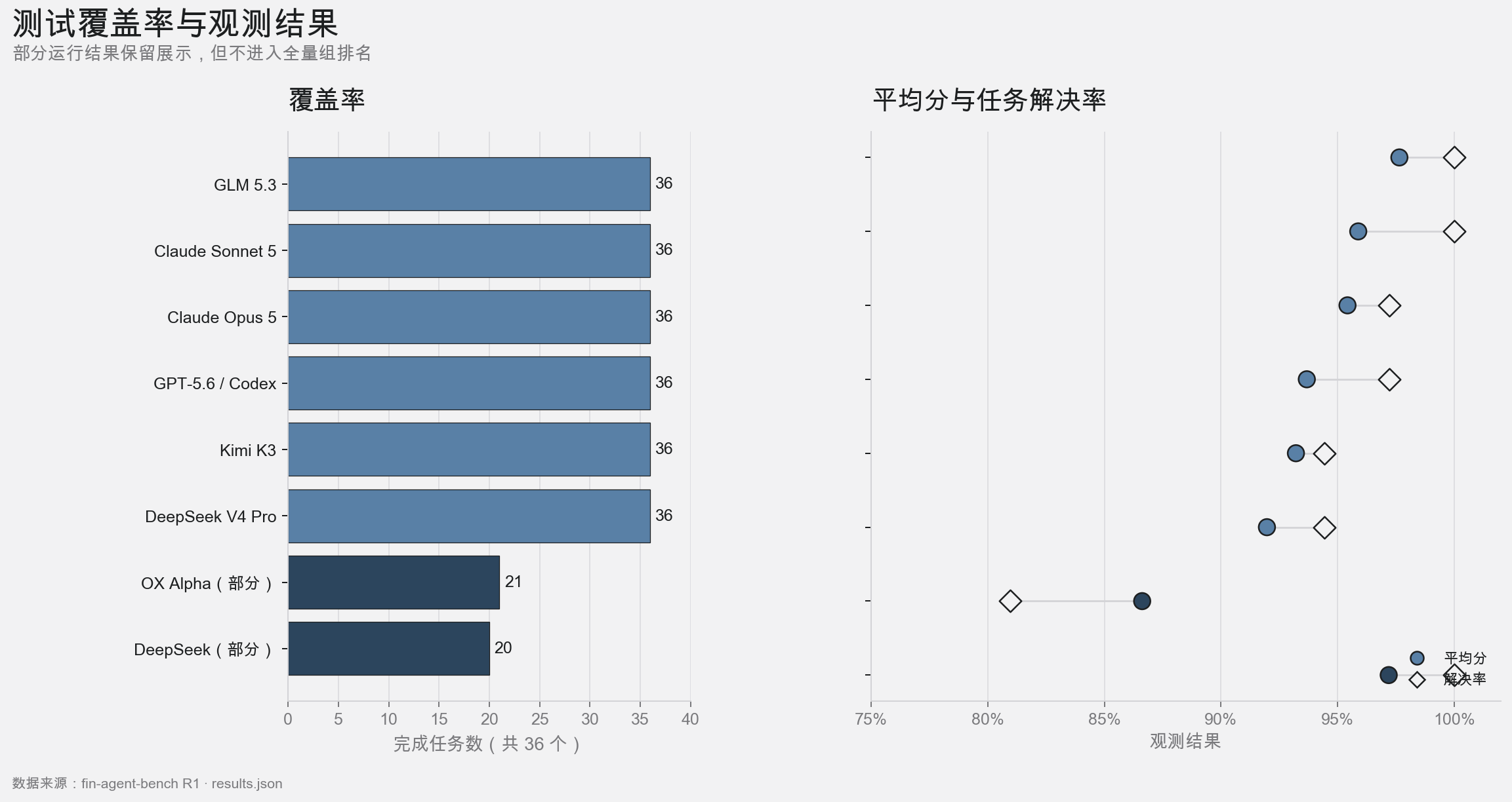 八套系统的任务覆盖率、平均分和任务解决率